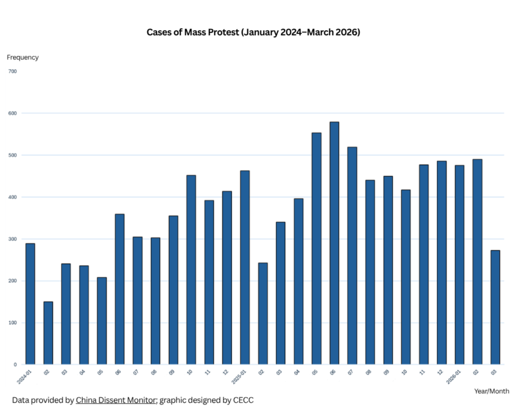 protest data